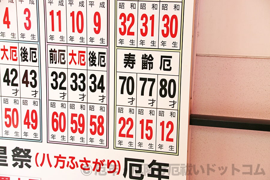 千葉神社 厄年に関する案内掲示の様子